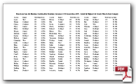 All Elections County Winner Best Performances