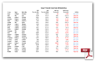 George V. Voinovich: All Statewide Races