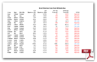 Howard Metzenbaum: All Statewide Races