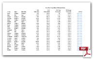 John Glenn: All Statewide Races