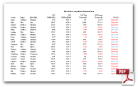 Mike DeWine: All Statewide Races
