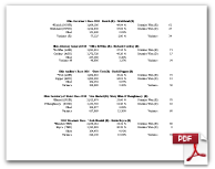 Ohio Executive Races 1990-2010