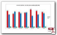 Ohio Governor Four Year Term Charts:: 2014-1858