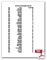 Ohio Governor Best Performances: 2014-1855