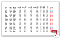 Ohio Governor County Results: 2014-1855