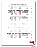 Ohio Governor Recap: 2014-1855