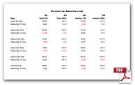 Ohio Governor Regional Variance