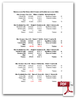 Ohio Presidential & Governor Elections in Same Years Recap