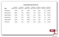  Ohio Presidential Region Results: 2012-1856