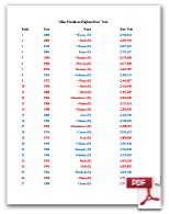 documents\Presidential\Ohio President Best Performances 2012-1856