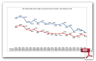 Ohio President Large vs. Small Counties 2012-1856 Charts