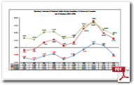 Ohio President Media Market 2012-1976 Chart