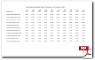 Ohio President Media Market Share