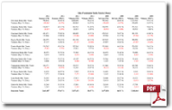 Ohio President Media Markets