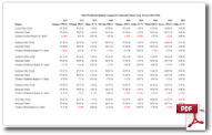 Ohio President Region Compared to Statewide