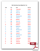 Ohio US Senate Best Performances 2012-1914