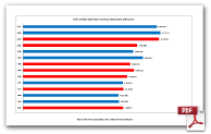 Ohio Turnout Charts