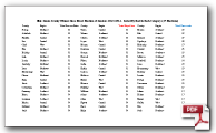 Ohio United States Senate County Winners 2012-1914 Best Performances.pdf