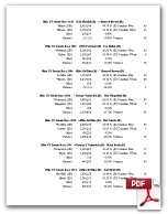 Ohio US Senate Recap: 2012-1914)