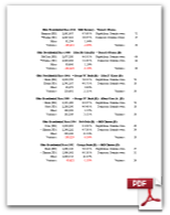 Voter Falloff in Statewide Races